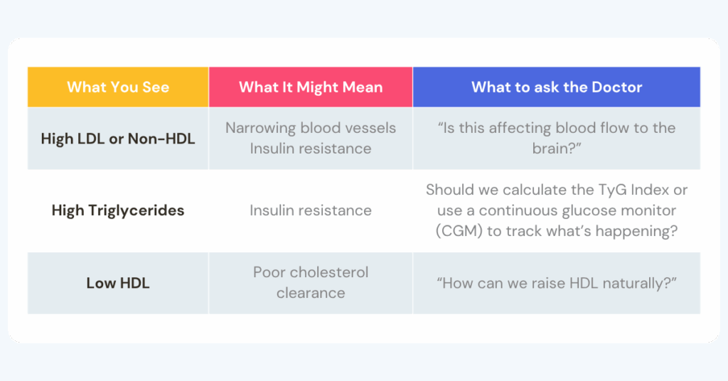 3-Lipid-Doctor